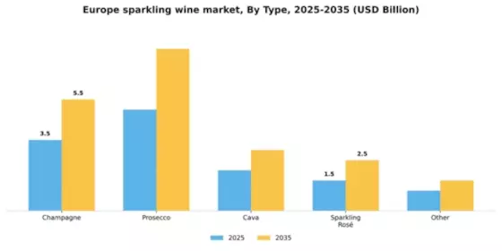 Europe Sparkling Wine Market Segment Image 3