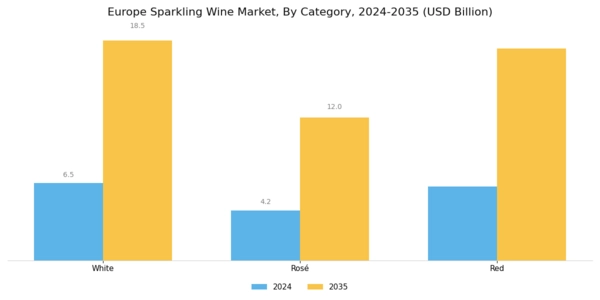 Europe Sparkling Wine Market Segment Image 1