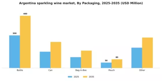 Argentina Sparkling Wine Market Segment Image 1