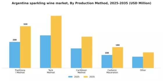 Argentina Sparkling Wine Market Segment Image 2