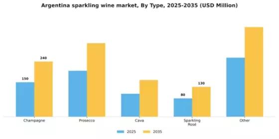 Argentina Sparkling Wine Market Segment Image 3
