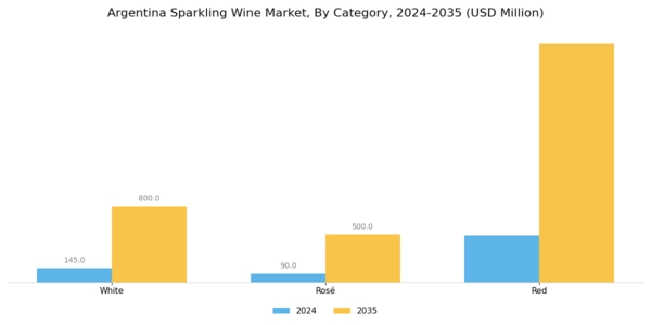 Argentina Sparkling Wine Market Segment Image 1