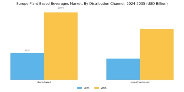 Europe Plant Based Beverages Market Segment Image 2