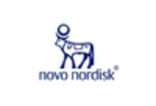 Fibrous Dysplasia Market key player