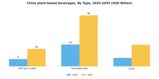 China Plant Based Beverages Market Segment Image 2
