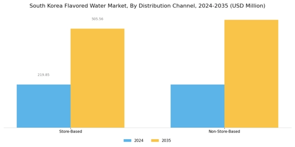South Korea Flavored Water Market Segment Image 2