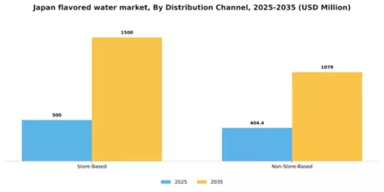 Japan Flavored Water Market Segment Image 0