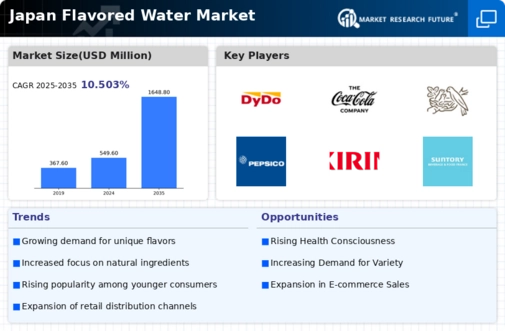 Japan Flavored Water Market Infographic