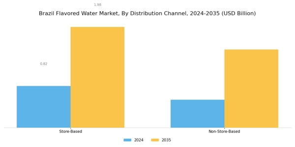 Brazil Flavored Water Market Segment Image 2