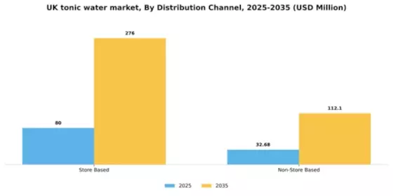 UK Tonic Water Market Segment Image 0