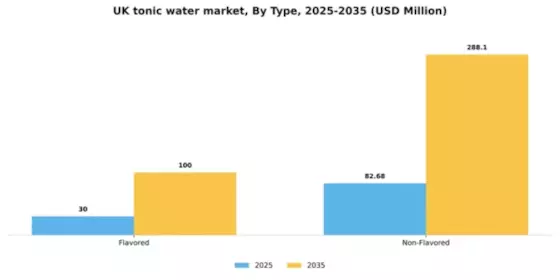 UK Tonic Water Market Segment Image 2