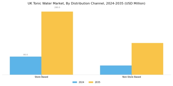 UK Tonic Water Market Segment Image 2