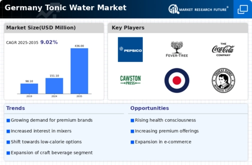 Germany Tonic Water Market Infographic