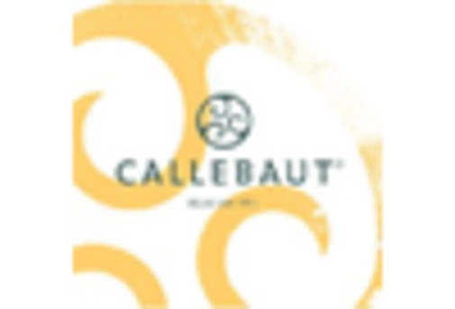 Germany Chocolate Sprinkles Market key player