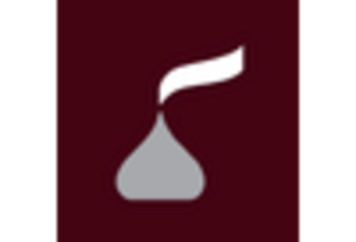 North America Chocolate Sprinkles Market key player