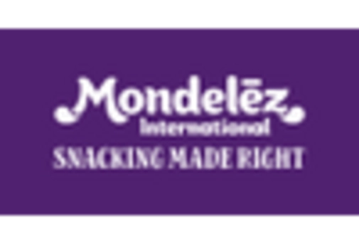 North America Chocolate Sprinkles Market key player