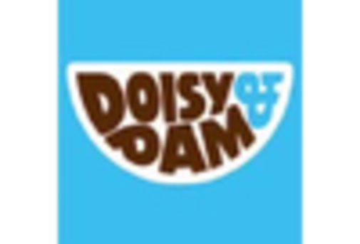 France Chocolate Sprinkles Market key player