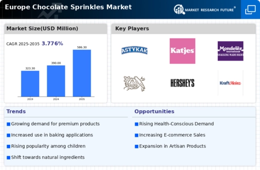 Europe Chocolate Sprinkles Market Infographic