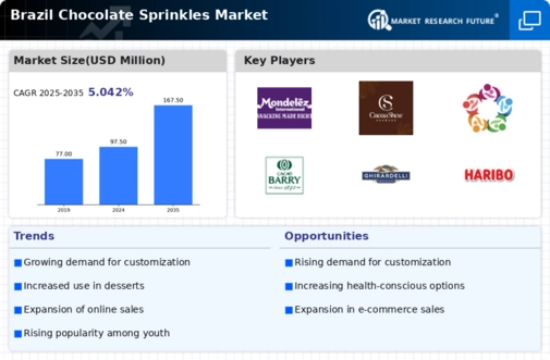 Brazil Chocolate Sprinkles Market Infographic