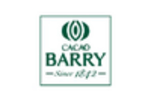 Brazil Chocolate Sprinkles Market key player