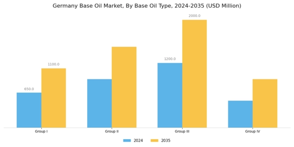 Germany Base Oil Market Segment Image 1