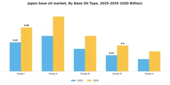 Japan Base Oil Market Segment Image 1