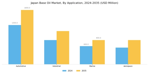 Japan Base Oil Market Segment Image 0