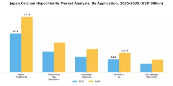 Japan Calcium Hypochlorite Market Segment Image 0