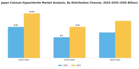 Japan Calcium Hypochlorite Market Segment Image 1