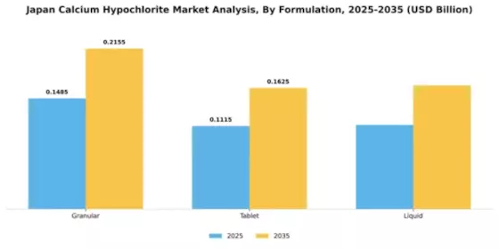 Japan Calcium Hypochlorite Market Segment Image 3