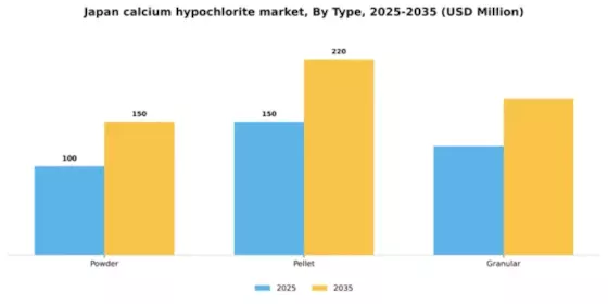 Japan Calcium Hypochlorite Market Segment Image 1
