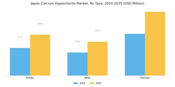 Japan Calcium Hypochlorite Market Segment Image 0