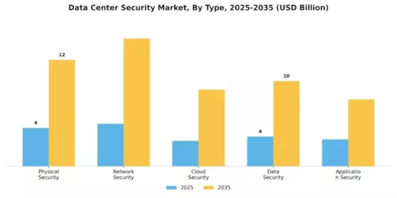 Data Center Security Market Segment Image 0