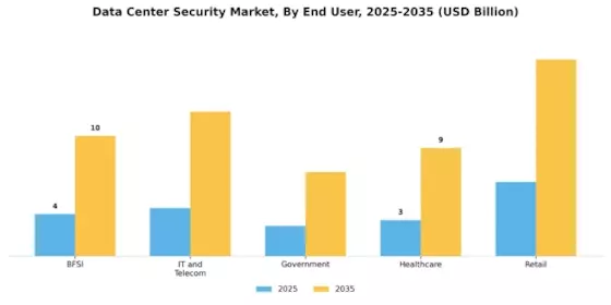 Data Center Security Market Segment Image 1