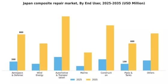 Japan Composite Repair Market Segment Image 0