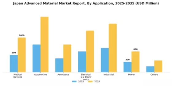 Japan Advanced Material Market Segment Image 0