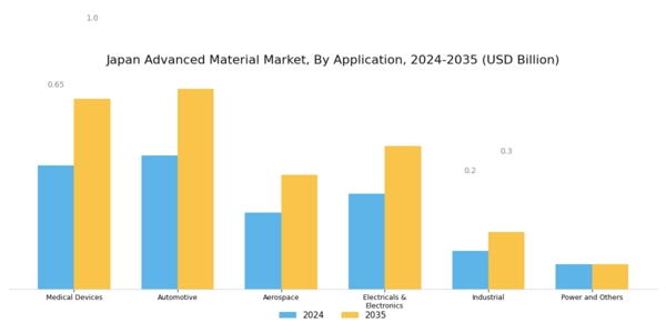 Japan Advanced Material Market Segment Image 1