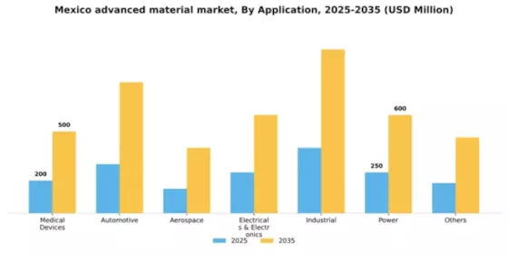 Mexico Advanced Material Market Segment Image 0
