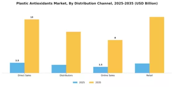 Plastic Antioxidants Market Segment Image 1