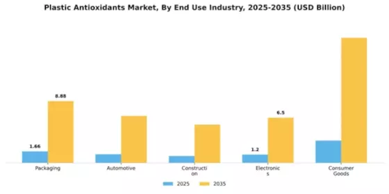 Plastic Antioxidants Market Segment Image 1