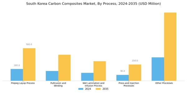South Korea Carbon Composites Market Segment Image 1