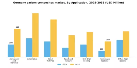 Germany Carbon Composites Market Segment Image 0
