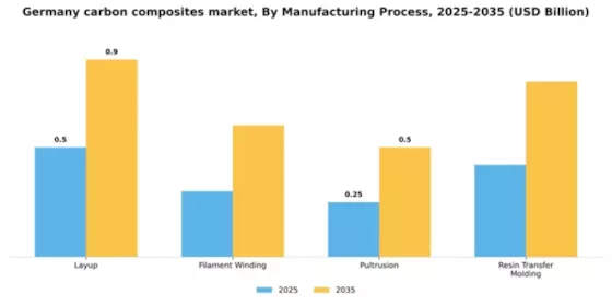 Germany Carbon Composites Market Segment Image 2