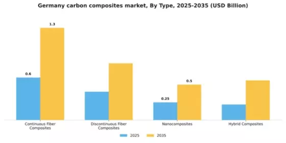 Germany Carbon Composites Market Segment Image 3