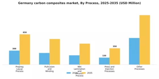 Germany Carbon Composites Market Segment Image 2