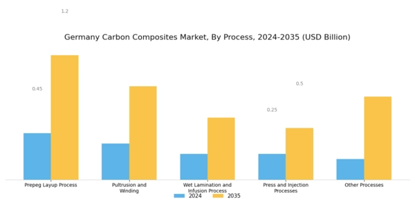 Germany Carbon Composites Market Segment Image 1