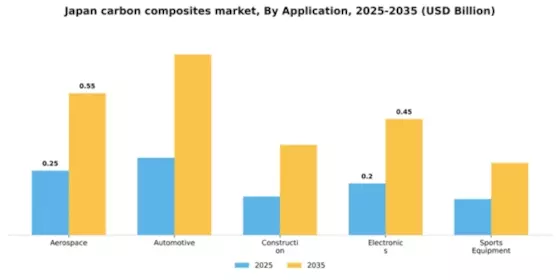Japan Carbon Composites Market Segment Image 0