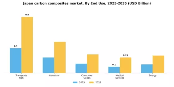 Japan Carbon Composites Market Segment Image 1