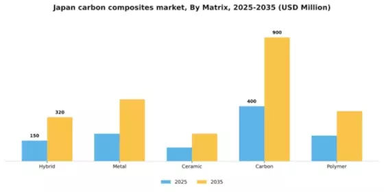 Japan Carbon Composites Market Segment Image 1