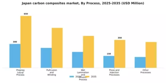 Japan Carbon Composites Market Segment Image 2